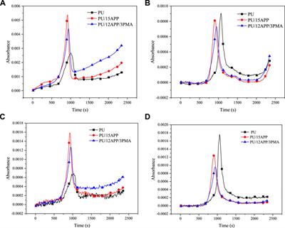 Combustion and Thermal Properties of Flame Retardant Polyurethane Foam With Ammonium Polyphosphate Synergized by Phosphomolybdic Acid